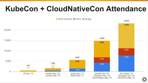 2020 年軟件開(kāi)發(fā)趨勢(shì)預(yù)測(cè)