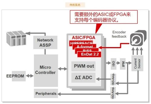 產(chǎn)品詳解 瑞薩電子rz t2l mpu